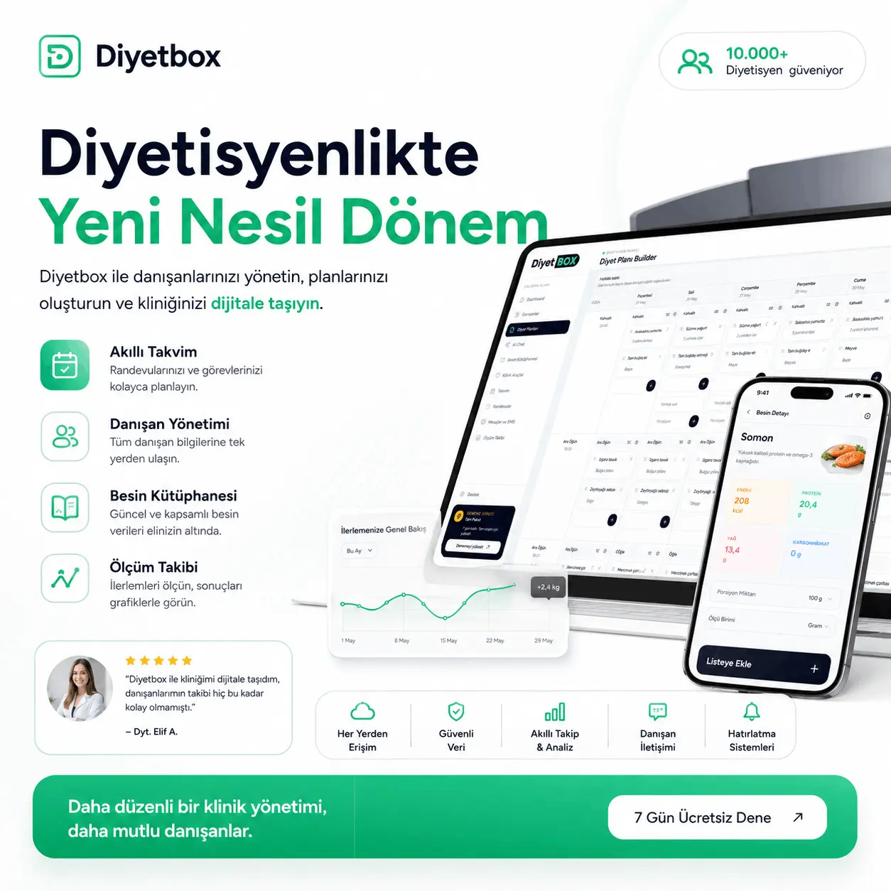 Diyetbox klinik takip görseli
